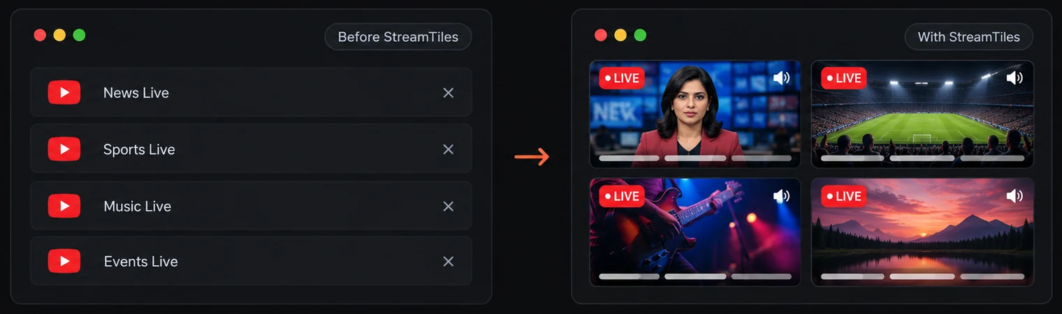 A list of four separate live stream tabs on the left, and the same four streams shown together in one StreamTiles grid on the right